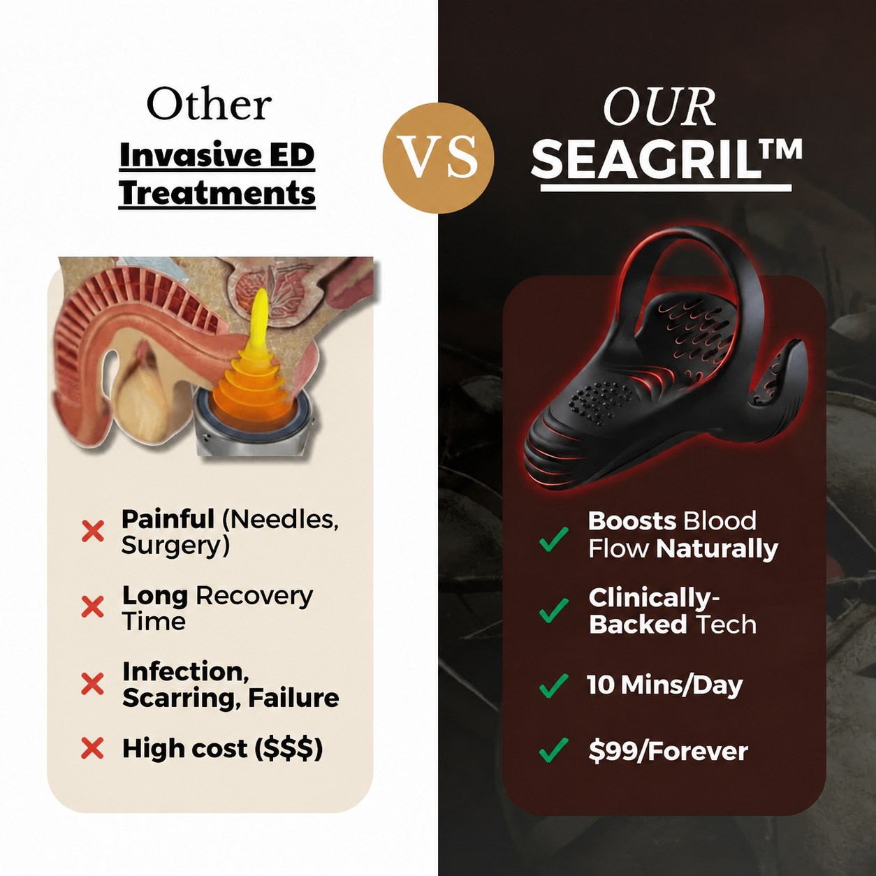 SEAGRIL™ VitalEngine Pro-The #1 5-in-1 at-home trainer that reverses ED; PE with advanced Precision