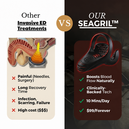 SEAGRIL™ VitalEngine Pro-The #1 5-in-1 at-home trainer that reverses ED; PE with advanced Precision