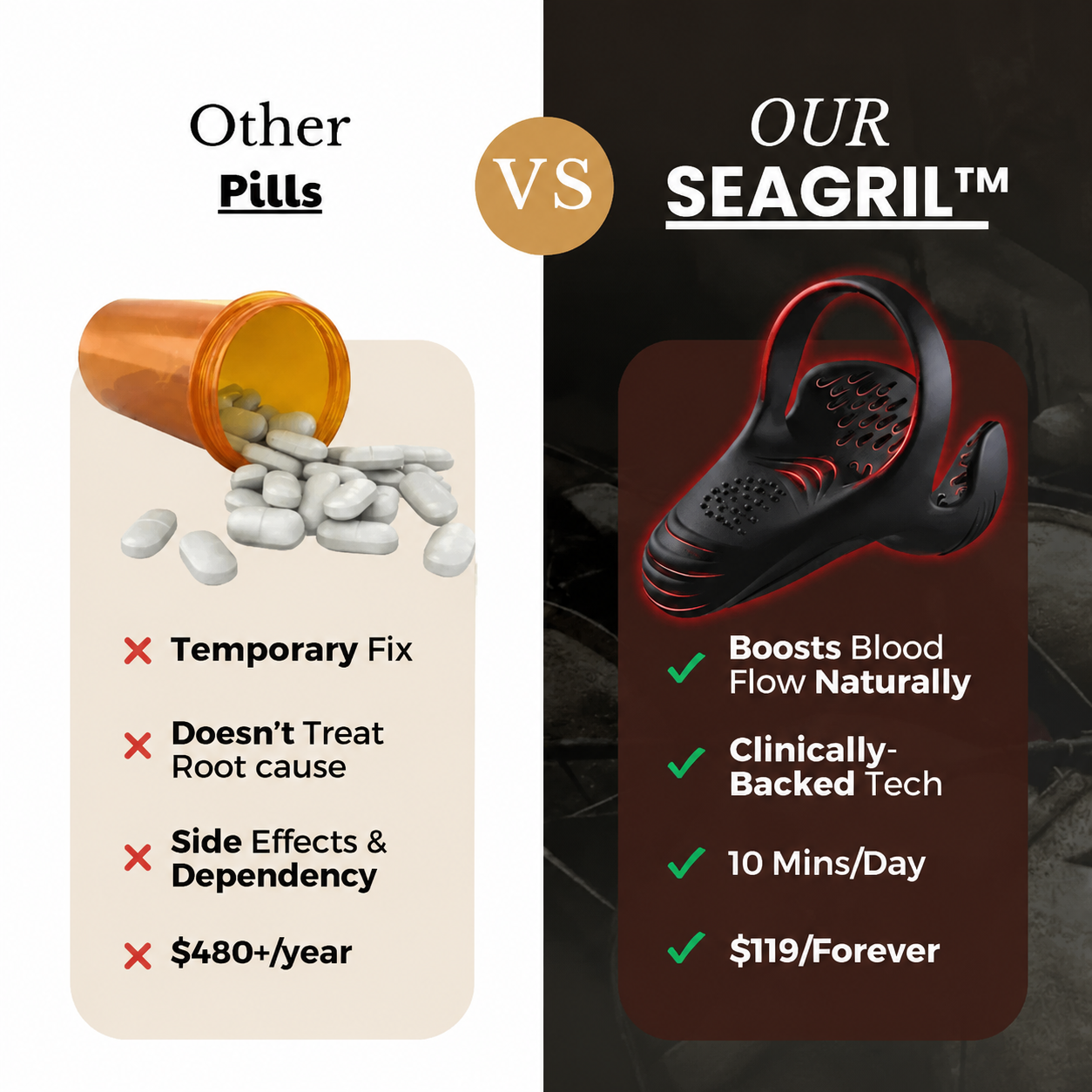 SEAGRIL™ VitalEngine Pro-The #1 5-in-1 at-home trainer that reverses ED; PE with advanced Precision